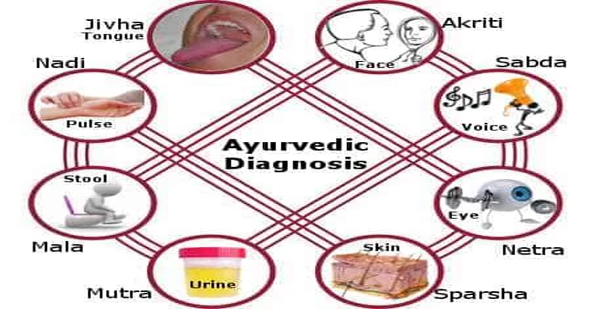 Everything You Want to Know about Ayurveda – Part 4
