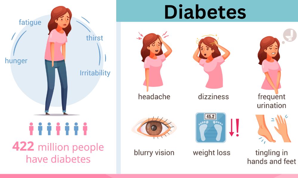 How Does Diabetes Affect the Body